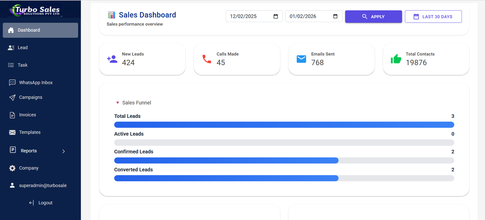 TurboSales sales dashboard module screenshot